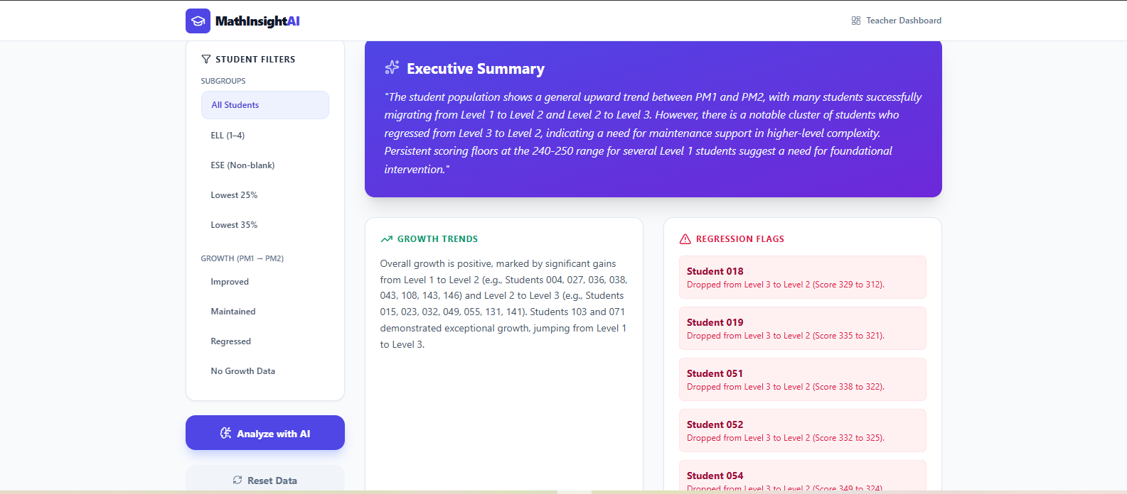 AI-generated executive summary describing growth trajectory, with regression flags listing specific student IDs and score drops between PM1 and PM2