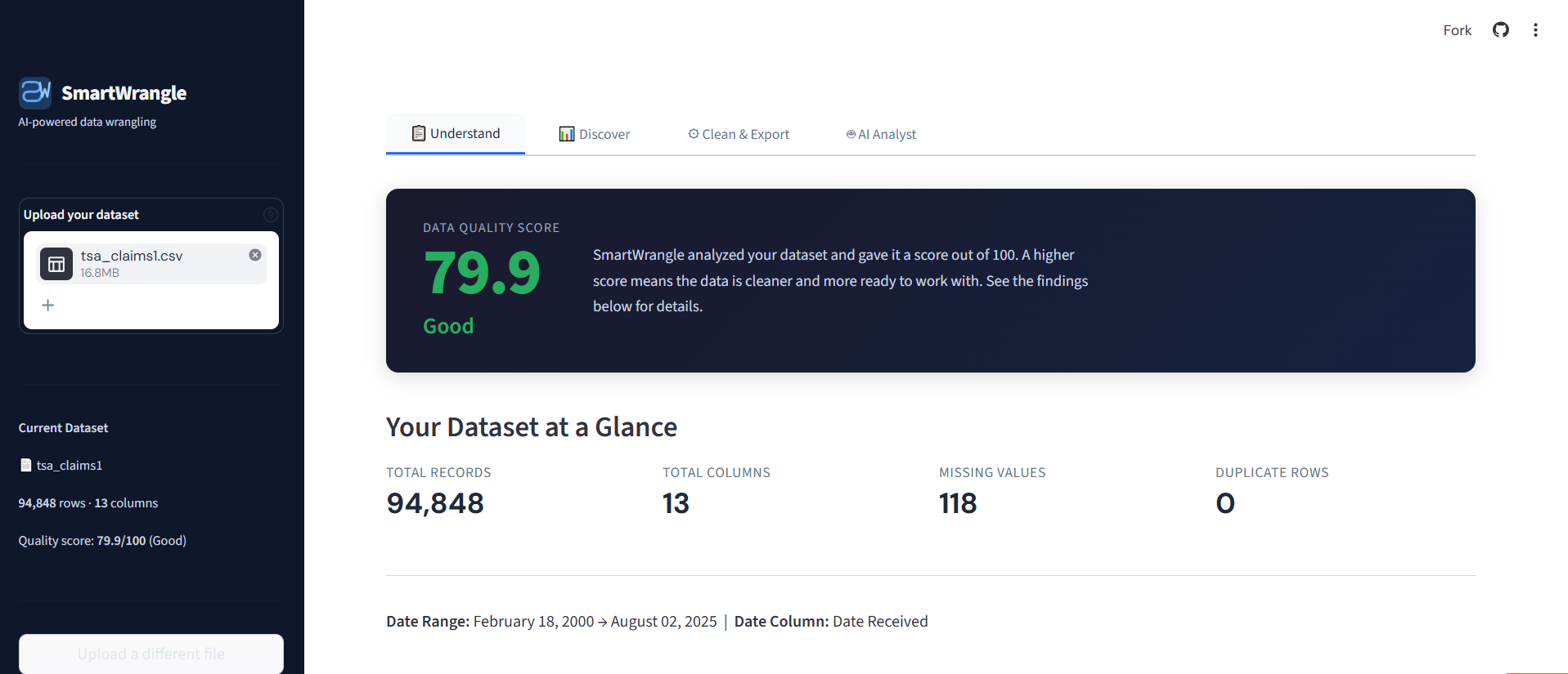 SmartWrangle's Understand tab showing a 79.9 out of 100 data quality score, dataset summary stats, and AI-classified column types